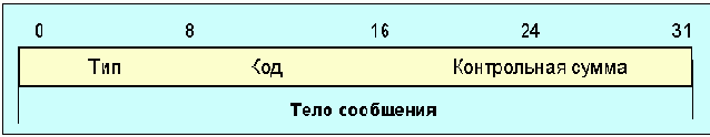  Internet
