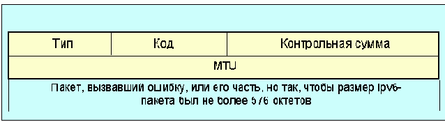  Internet
