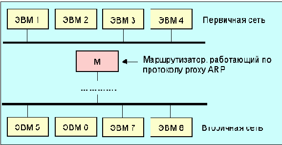  Internet
