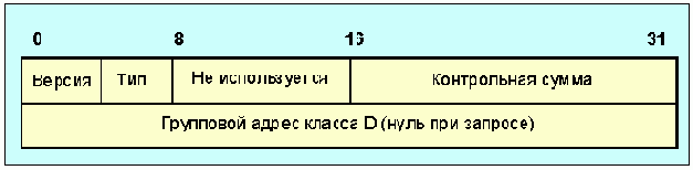  Internet
