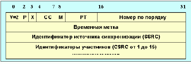  Internet
