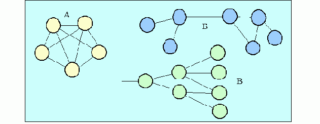  Internet
