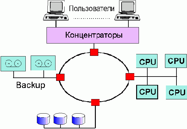  Internet
