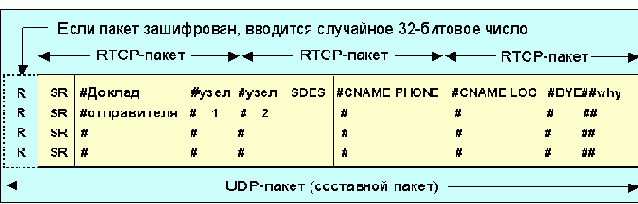  Internet
