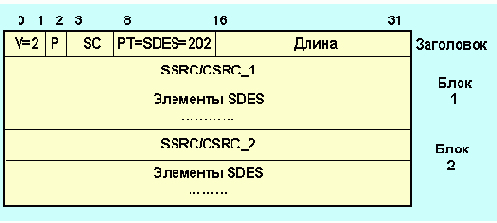 Internet
