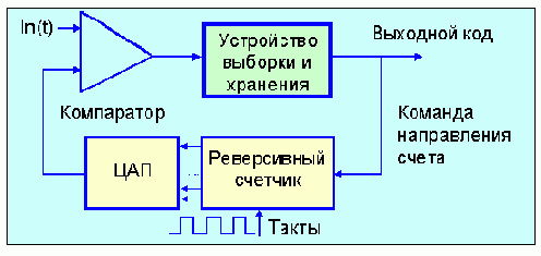  Internet
