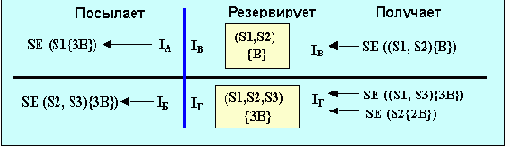  Internet
