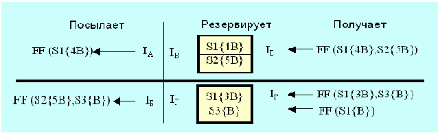  Internet
