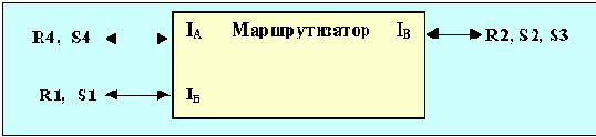  Internet
