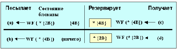  Internet
