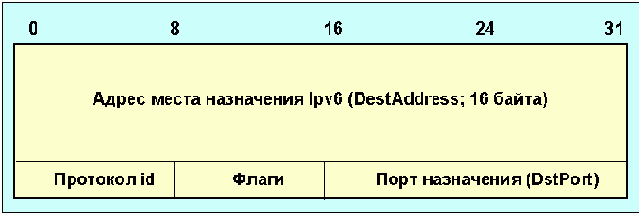  Internet
