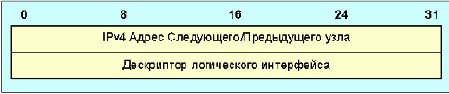  Internet
