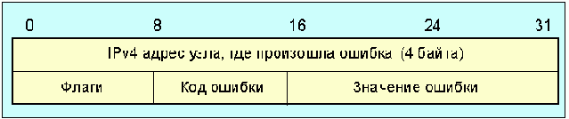  Internet
