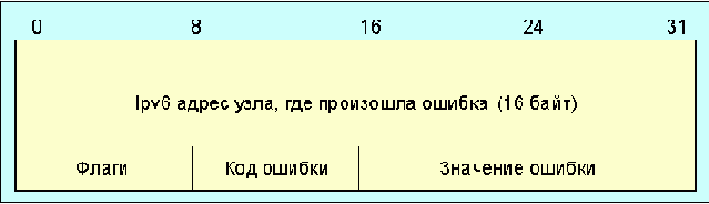  Internet
