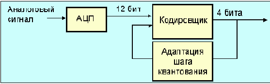  Internet
