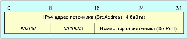  Internet
