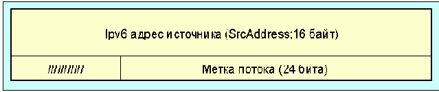  Internet
