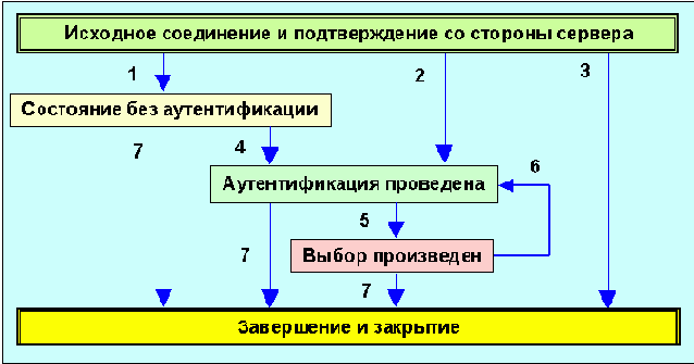  Internet

