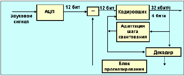  Internet
