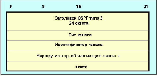  Internet
