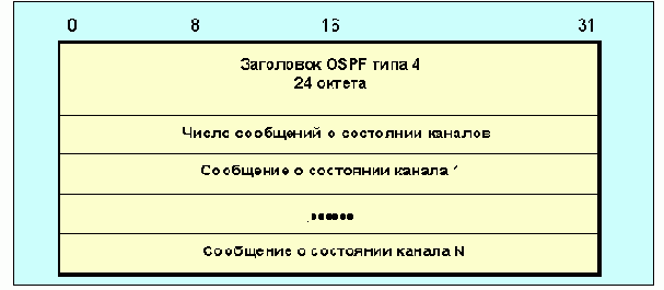  Internet

