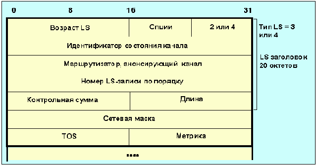  Internet
