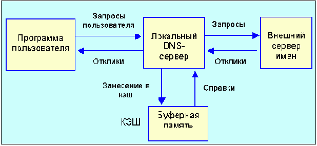  Internet
