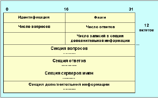  Internet
