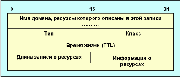  Internet

