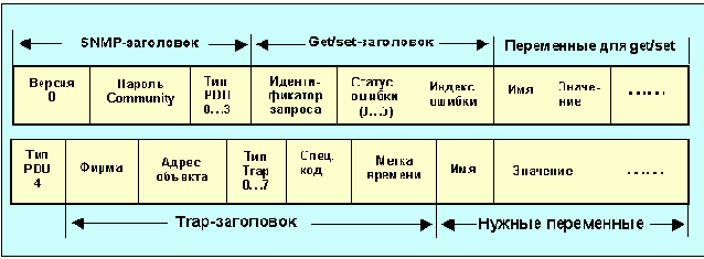  Internet
