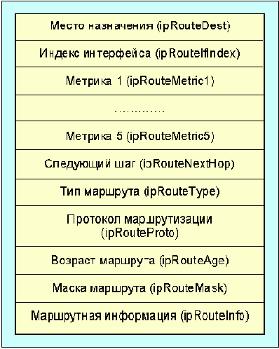  Internet
