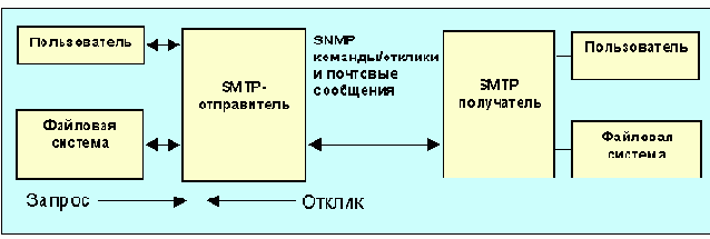  Internet
