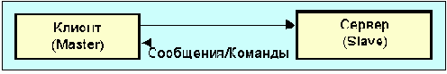  Internet
