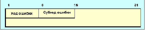  Internet
