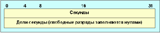  Internet
