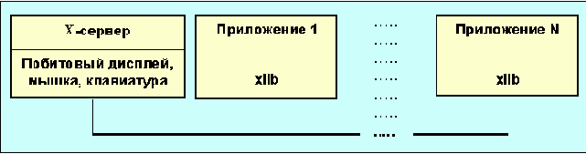  Internet
