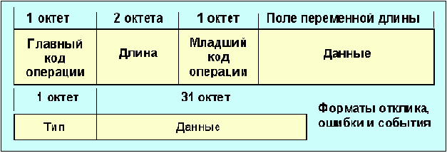  Internet
