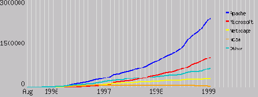  Internet

