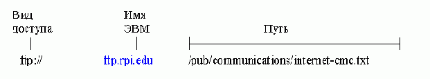  Internet
