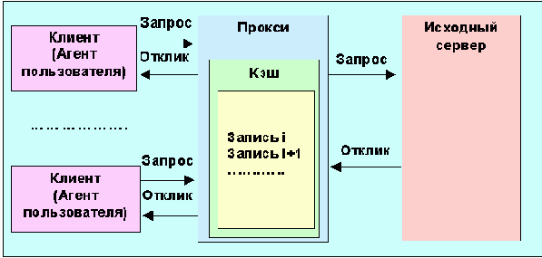  Internet
