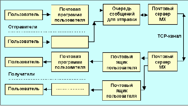  Internet
