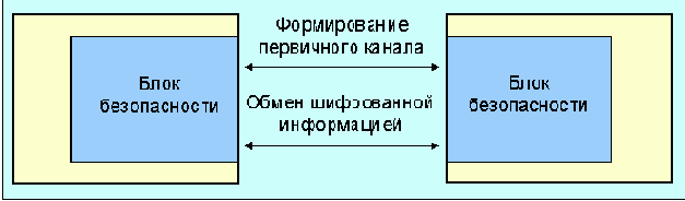  Internet
