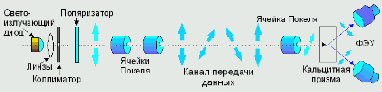  Internet
