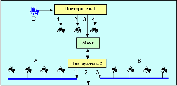  Internet
