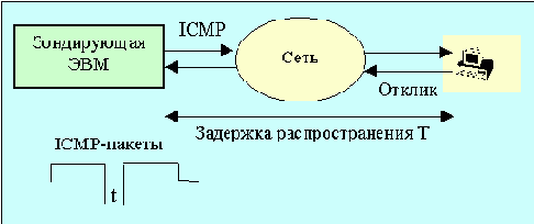  Internet
