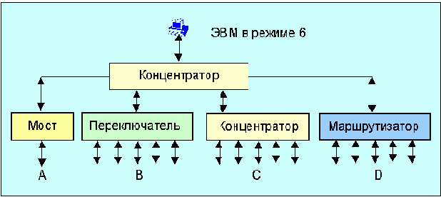  Internet
