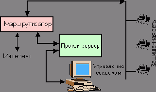  Internet
