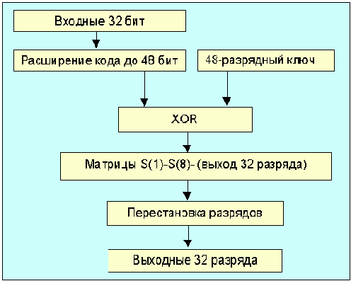  Internet
