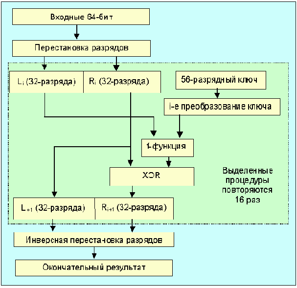  Internet
