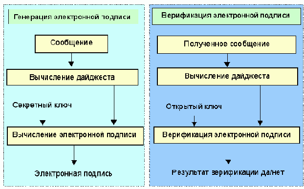  Internet
